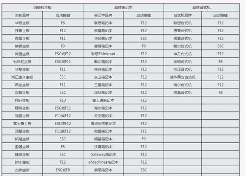 U盘重新装电脑系统的步骤及注意事项（轻松实现新手自助重装系统）