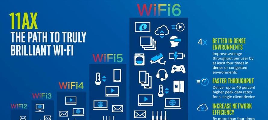 支持WiFi6的手机推荐（探索新一代无线网络技术）
