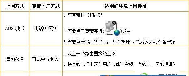 如何通过在家中设置两个无线路由器来优化网络连接（增加无线覆盖范围）