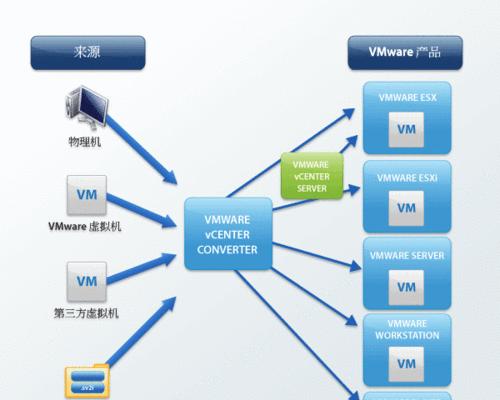 详解虚拟机vmware的安装过程（一步步教你安装和配置vmware虚拟机）