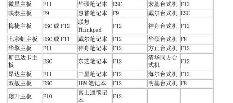 快速启动进入BIOS的快捷键（简单快速调整电脑设置）