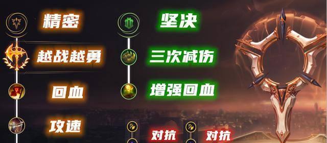 2024年打野盲僧最新出装攻略（技不压身）