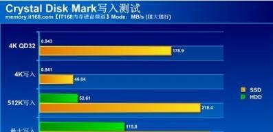 如何选择适合自己的台式电脑配置（配置参数对于台式电脑的影响及如何选择适合自己的配置）