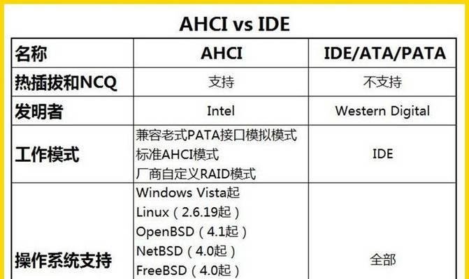 硬盘vs固态硬盘（详解硬盘和固态硬盘的区别）