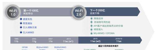 提升家用路由器WiFi网速的实用方法（从信号优化到网络设置）