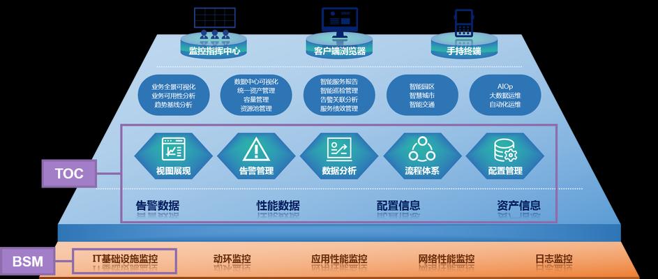 数据安全存储解决方案（保护数据隐私）