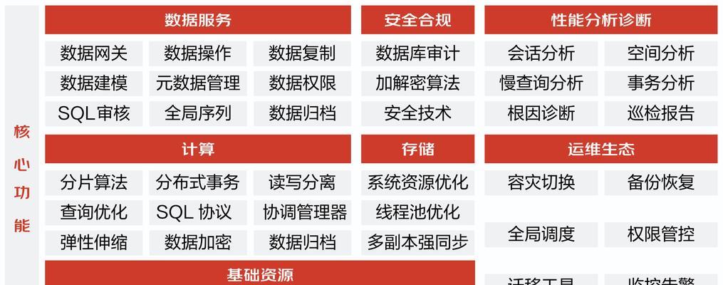 数据安全存储解决方案（保护数据隐私）