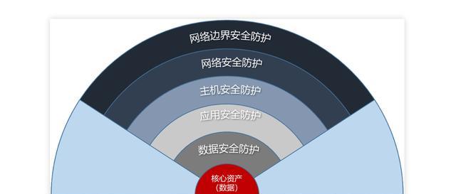数据安全存储解决方案（保护数据隐私）