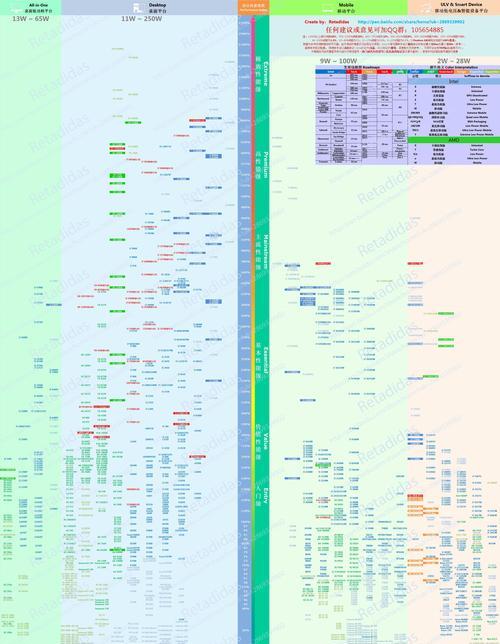 全面解析CPU处理器排名及性能评估（探索最强大、高性能CPU处理器）