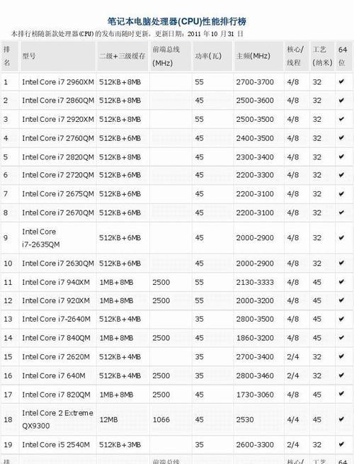 全面解析CPU处理器排名及性能评估（探索最强大、高性能CPU处理器）