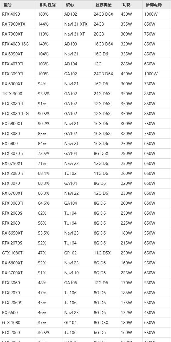 2024年独立显卡型号排名及关键技术解析（揭秘独立显卡市场的明星产品）
