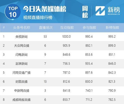 免费直播大数据查询平台的利与弊（探索大数据世界）
