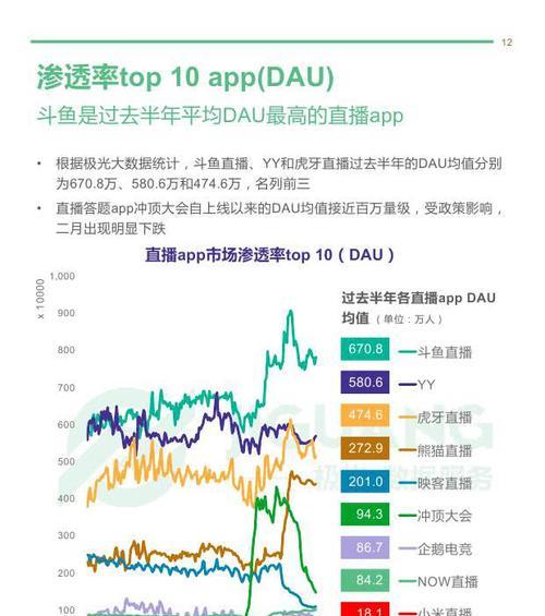 免费直播大数据查询平台的利与弊（探索大数据世界）