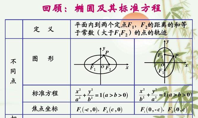 双曲线公式总结大全——掌握高中数学的关键（深入剖析双曲线公式）