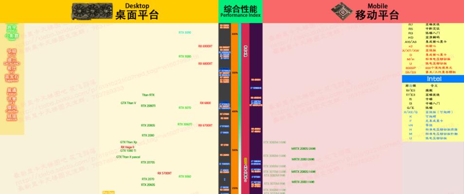 2024年最新显卡性能排行榜（探索最强显卡）