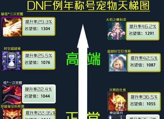 《DNF所有属强宝珠大全——打造最强角色的必备指南》（全面解析DNF中的属强宝珠）
