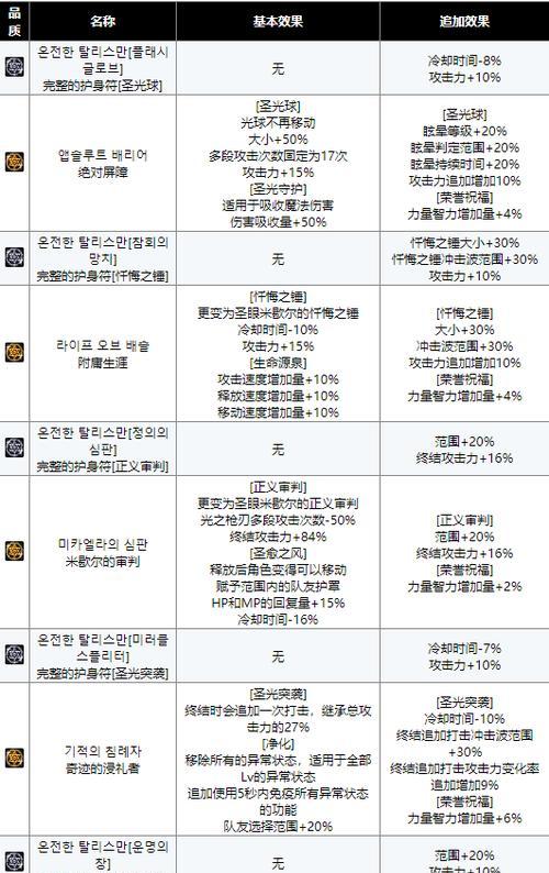 DNF元素师护石大全（探索DNF元素师的护石套装）