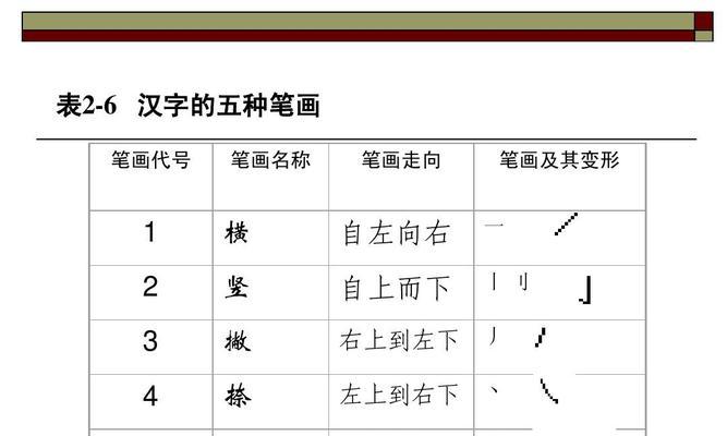 电脑初学者入门教程（轻松掌握电脑基础知识）