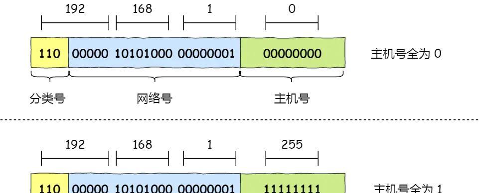 分享的IPv6DNS服务器（挖掘稳定快速的IPv6DNS服务器）