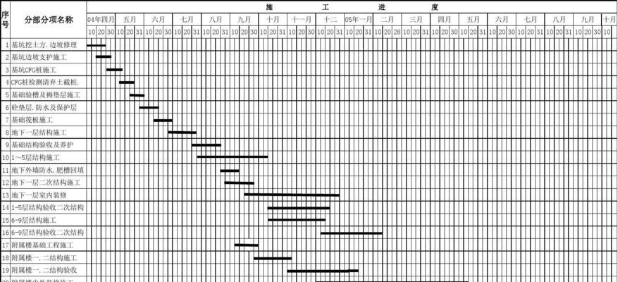 制作生产进度计划表的方法（提升生产效率的关键步骤与技巧）