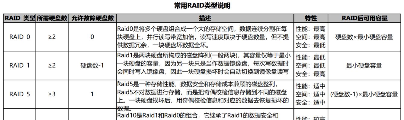 硬盘损坏数据恢复的方法与技巧（解读硬盘损坏后如何有效恢复丢失数据）