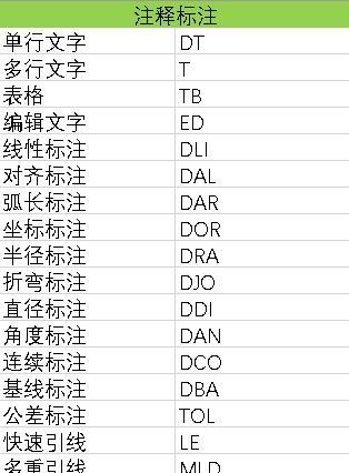 CAD命令快捷键大全——提高设计效率的秘密武器（掌握快捷键）