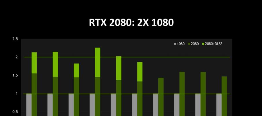 提高游戏帧数的NVIDIA优化方法（教你如何通过优化NVIDIA设置提高游戏帧数）