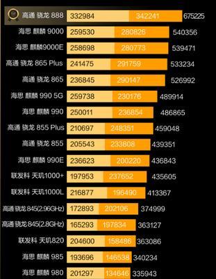 探索最新处理器性能排行榜，了解行业领先者（以性能为准绳）