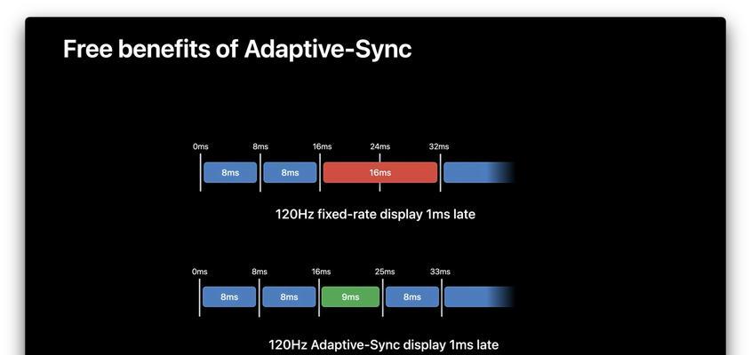 深入了解屏幕刷新率检测的重要性与方法（探索高刷新率屏幕的视觉体验升级之路）