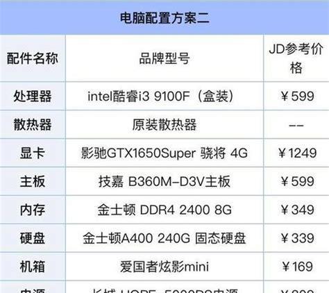 如何组装一台台式电脑（详细步骤教你轻松组装你的个性化电脑）