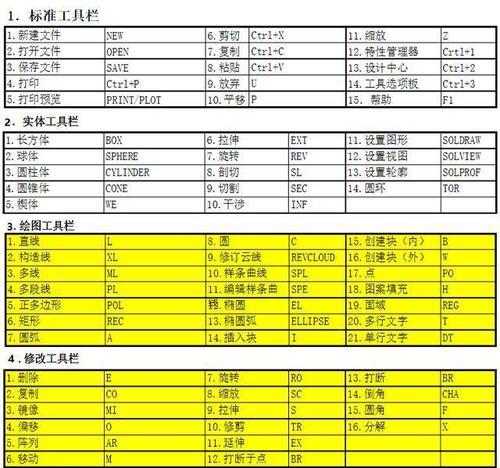 《CAD快捷键命令大全——提高设计效率的秘密武器》（历史上最全CAD快捷键命令大合集）