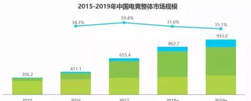 中国游戏行业的繁荣前景（游戏市场规模不断扩大）