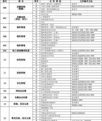 一键生成文件夹目录的便利性（以智能工具快速生成文件夹目录结构）