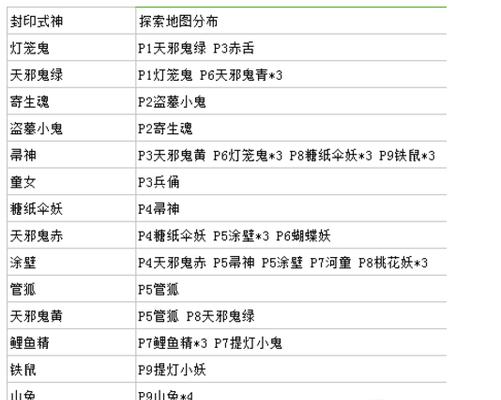 附阴阳师悬赏封印一览表（掌握关键信息）