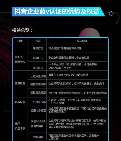 如何申请企业号（详细步骤指南）