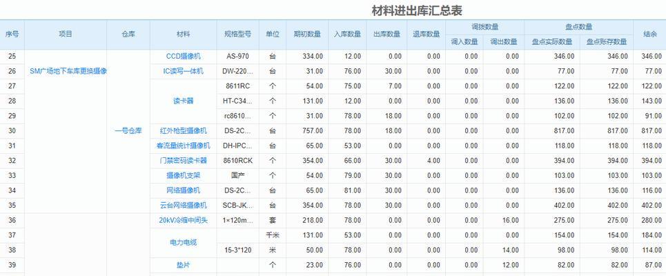 《提高工作效率的仓库出入库管理软件推荐》（以简单的操作和便捷的功能）