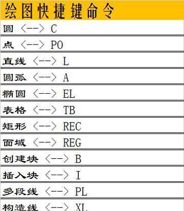 CAD绘图常用快捷键大全（提高绘图效率）