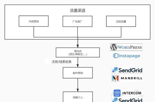 探索建站工具的种类和选择（了解不同类型的建站工具及其特点）