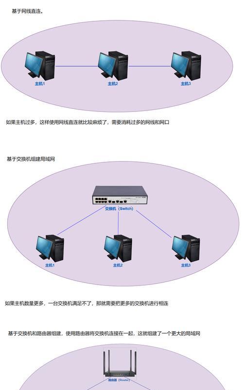 网络IP地址和端口的获取方法（深入了解网络通信的基本要素）