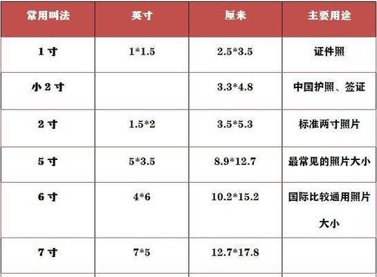探究2寸照片尺寸的像素需求（从实用性到印刷质量）