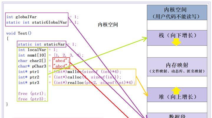 C语言与C++（探究两者的共性与差异）