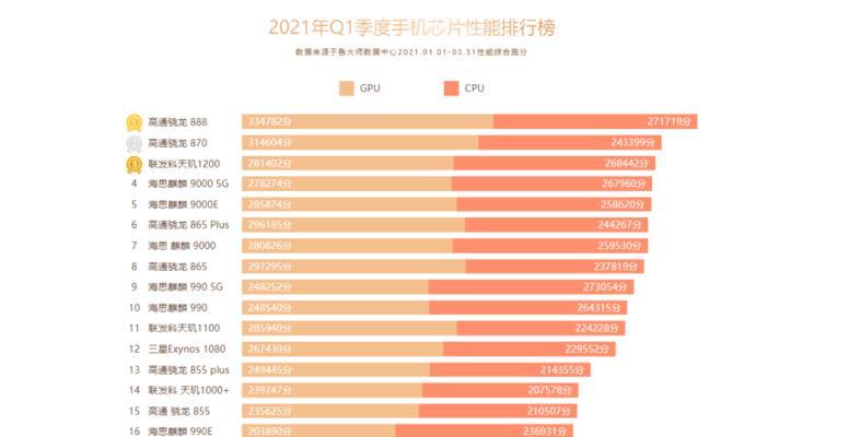 2024年台式机显卡性能排行榜TOP10（挑战极限）
