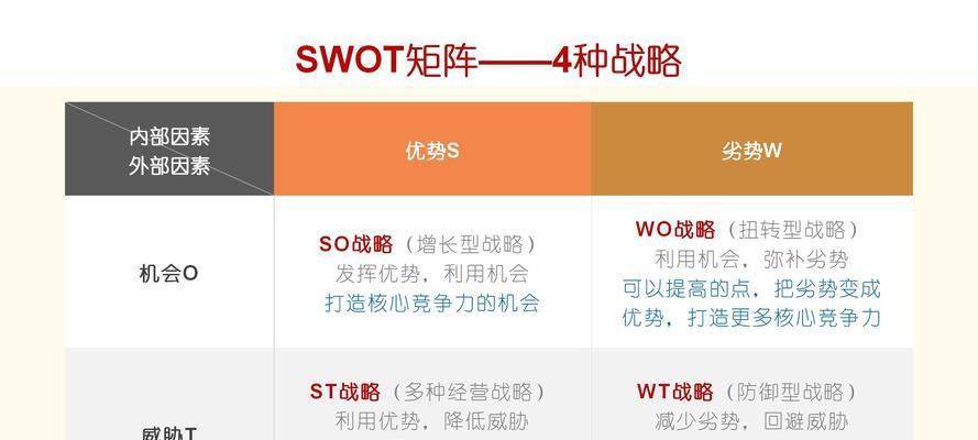 个人SWOT自我分析（通过SWOT分析了解自己的职业发展潜力和挑战）