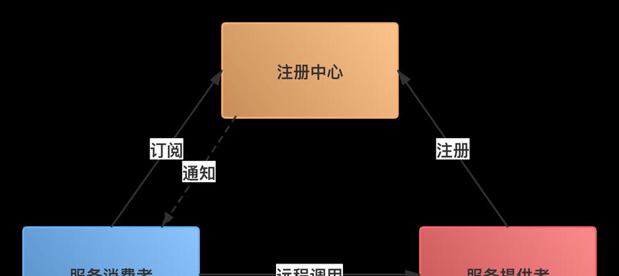 提升理解能力的方法（培养阅读思维）