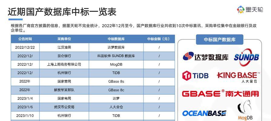 2024年公认打游戏最强的手机（探索手机游戏领域新突破）