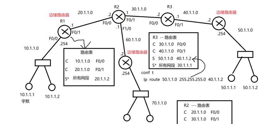 探索以路由器线路连接图为主题的网络拓扑结构（解析网络架构中的关键节点和连接方式）