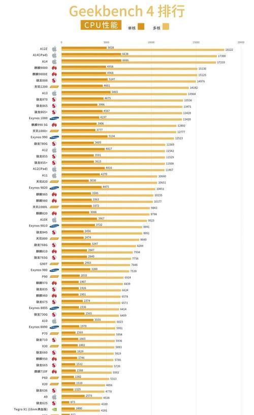 2024年台式电脑CPU性能排行榜揭晓（探索未来计算力）