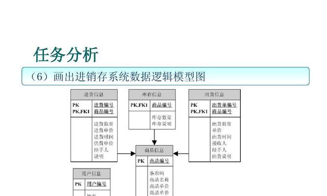 数据库管理系统软件的分类及特点（探究数据库管理系统软件的各类别及其特点）