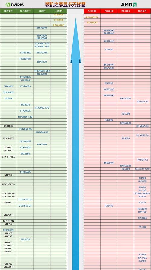 2024年电脑显卡型号排名解析（全面分析电脑显卡市场）