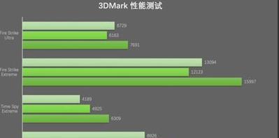 2024年电脑显卡型号排名解析（全面分析电脑显卡市场）